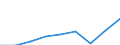 Currency: Million euro / BOP_item: Services / Sector (ESA 2010): Total economy / Sector (ESA 2010): Total economy / Seasonal adjustment: Unadjusted data (i.e. neither seasonally adjusted nor calendar adjusted data) / Stock or flow: Credit / Geopolitical entity (partner): Rest of the world / Geopolitical entity (reporting): Albania