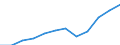 Währung: Million Euro / Zahlungsbilanz Position: Dienstleistungen / Sektor (ESVG 2010): Volkswirtschaft / Sektor des Transaktionspartners (ESVG 2010): Volkswirtschaft / Saisonbereinigung: Unbereinigte Daten (d.h. weder saisonbereinigte noch kalenderbereinigte Daten) / Bestand oder Fluss: Einnahmen / Geopolitische Partnereinheit: Rest der Welt / Geopolitische Meldeeinheit: Tschechien