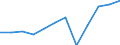 Währung: Million Euro / Zahlungsbilanz Position: Dienstleistungen / Sektor (ESVG 2010): Volkswirtschaft / Sektor des Transaktionspartners (ESVG 2010): Volkswirtschaft / Saisonbereinigung: Unbereinigte Daten (d.h. weder saisonbereinigte noch kalenderbereinigte Daten) / Bestand oder Fluss: Einnahmen / Geopolitische Partnereinheit: Rest der Welt / Geopolitische Meldeeinheit: Griechenland