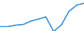 Währung: Million Euro / Zahlungsbilanz Position: Dienstleistungen / Sektor (ESVG 2010): Volkswirtschaft / Sektor des Transaktionspartners (ESVG 2010): Volkswirtschaft / Saisonbereinigung: Unbereinigte Daten (d.h. weder saisonbereinigte noch kalenderbereinigte Daten) / Bestand oder Fluss: Einnahmen / Geopolitische Partnereinheit: Rest der Welt / Geopolitische Meldeeinheit: Italien
