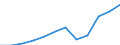 Währung: Million Euro / Zahlungsbilanz Position: Dienstleistungen / Sektor (ESVG 2010): Volkswirtschaft / Sektor des Transaktionspartners (ESVG 2010): Volkswirtschaft / Saisonbereinigung: Unbereinigte Daten (d.h. weder saisonbereinigte noch kalenderbereinigte Daten) / Bestand oder Fluss: Einnahmen / Geopolitische Partnereinheit: Rest der Welt / Geopolitische Meldeeinheit: Österreich