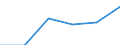 Währung: Million Euro / Zahlungsbilanz Position: Dienstleistungen / Sektor (ESVG 2010): Volkswirtschaft / Sektor des Transaktionspartners (ESVG 2010): Volkswirtschaft / Saisonbereinigung: Unbereinigte Daten (d.h. weder saisonbereinigte noch kalenderbereinigte Daten) / Bestand oder Fluss: Einnahmen / Geopolitische Partnereinheit: Rest der Welt / Geopolitische Meldeeinheit: United Kingdom
