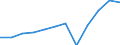 Währung: Million Euro / Zahlungsbilanz Position: Dienstleistungen / Sektor (ESVG 2010): Volkswirtschaft / Sektor des Transaktionspartners (ESVG 2010): Volkswirtschaft / Saisonbereinigung: Unbereinigte Daten (d.h. weder saisonbereinigte noch kalenderbereinigte Daten) / Bestand oder Fluss: Einnahmen / Geopolitische Partnereinheit: Rest der Welt / Geopolitische Meldeeinheit: Montenegro