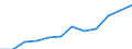 Währung: Million Euro / Zahlungsbilanz Position: Dienstleistungen / Sektor (ESVG 2010): Volkswirtschaft / Sektor des Transaktionspartners (ESVG 2010): Volkswirtschaft / Saisonbereinigung: Unbereinigte Daten (d.h. weder saisonbereinigte noch kalenderbereinigte Daten) / Bestand oder Fluss: Ausgaben / Geopolitische Partnereinheit: Rest der Welt / Geopolitische Meldeeinheit: Europäische Union - 27 Länder (ab 2020)