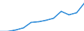 Currency: Million euro / BOP_item: Services / Sector (ESA 2010): Total economy / Sector (ESA 2010): Total economy / Seasonal adjustment: Unadjusted data (i.e. neither seasonally adjusted nor calendar adjusted data) / Stock or flow: Debit / Geopolitical entity (partner): Rest of the world / Geopolitical entity (reporting): European Union - 27 countries (from 2020)