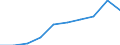 Currency: Million euro / BOP_item: Services / Sector (ESA 2010): Total economy / Sector (ESA 2010): Total economy / Seasonal adjustment: Unadjusted data (i.e. neither seasonally adjusted nor calendar adjusted data) / Stock or flow: Debit / Geopolitical entity (partner): Rest of the world / Geopolitical entity (reporting): Euro area - 19 countries  (2015-2022)