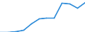 Currency: Million euro / BOP_item: Services / Sector (ESA 2010): Total economy / Sector (ESA 2010): Total economy / Seasonal adjustment: Unadjusted data (i.e. neither seasonally adjusted nor calendar adjusted data) / Stock or flow: Debit / Geopolitical entity (partner): Rest of the world / Geopolitical entity (reporting): Ireland