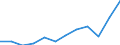 Currency: Million euro / BOP_item: Services / Sector (ESA 2010): Total economy / Sector (ESA 2010): Total economy / Seasonal adjustment: Unadjusted data (i.e. neither seasonally adjusted nor calendar adjusted data) / Stock or flow: Debit / Geopolitical entity (partner): Rest of the world / Geopolitical entity (reporting): Greece