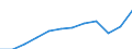 Currency: Million euro / BOP_item: Services / Sector (ESA 2010): Total economy / Sector (ESA 2010): Total economy / Seasonal adjustment: Unadjusted data (i.e. neither seasonally adjusted nor calendar adjusted data) / Stock or flow: Debit / Geopolitical entity (partner): Rest of the world / Geopolitical entity (reporting): France