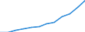 Currency: Million euro / BOP_item: Services / Sector (ESA 2010): Total economy / Sector (ESA 2010): Total economy / Seasonal adjustment: Unadjusted data (i.e. neither seasonally adjusted nor calendar adjusted data) / Stock or flow: Debit / Geopolitical entity (partner): Rest of the world / Geopolitical entity (reporting): Cyprus
