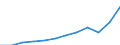 Currency: Million euro / BOP_item: Services / Sector (ESA 2010): Total economy / Sector (ESA 2010): Total economy / Seasonal adjustment: Unadjusted data (i.e. neither seasonally adjusted nor calendar adjusted data) / Stock or flow: Debit / Geopolitical entity (partner): Rest of the world / Geopolitical entity (reporting): Lithuania