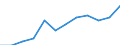 Currency: Million euro / BOP_item: Services / Sector (ESA 2010): Total economy / Sector (ESA 2010): Total economy / Seasonal adjustment: Unadjusted data (i.e. neither seasonally adjusted nor calendar adjusted data) / Stock or flow: Debit / Geopolitical entity (partner): Rest of the world / Geopolitical entity (reporting): Netherlands