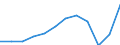 Currency: Million euro / BOP_item: Services / Sector (ESA 2010): Total economy / Sector (ESA 2010): Total economy / Seasonal adjustment: Unadjusted data (i.e. neither seasonally adjusted nor calendar adjusted data) / Stock or flow: Debit / Geopolitical entity (partner): Rest of the world / Geopolitical entity (reporting): Iceland