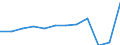Currency: Million euro / BOP_item: Services / Sector (ESA 2010): Total economy / Sector (ESA 2010): Total economy / Seasonal adjustment: Unadjusted data (i.e. neither seasonally adjusted nor calendar adjusted data) / Stock or flow: Debit / Geopolitical entity (partner): Rest of the world / Geopolitical entity (reporting): Norway