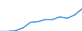 Currency: Million euro / BOP_item: Services / Sector (ESA 2010): Total economy / Sector (ESA 2010): Total economy / Seasonal adjustment: Unadjusted data (i.e. neither seasonally adjusted nor calendar adjusted data) / Stock or flow: Debit / Geopolitical entity (partner): Rest of the world / Geopolitical entity (reporting): Switzerland