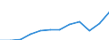 Currency: Million euro / BOP_item: Services / Sector (ESA 2010): Total economy / Sector (ESA 2010): Total economy / Seasonal adjustment: Unadjusted data (i.e. neither seasonally adjusted nor calendar adjusted data) / Stock or flow: Debit / Geopolitical entity (partner): Rest of the world / Geopolitical entity (reporting): North Macedonia