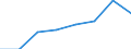 Währung: Million Euro / Zahlungsbilanz Position: Dienstleistungen / Sektor (ESVG 2010): Volkswirtschaft / Sektor des Transaktionspartners (ESVG 2010): Volkswirtschaft / Saisonbereinigung: Unbereinigte Daten (d.h. weder saisonbereinigte noch kalenderbereinigte Daten) / Bestand oder Fluss: Ausgaben / Geopolitische Partnereinheit: Rest der Welt / Geopolitische Meldeeinheit: Euroraum - 19 Länder (2015-2022)