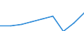 Currency: Million euro / BOP_item: Services / Sector (ESA 2010): Total economy / Sector (ESA 2010): Total economy / Seasonal adjustment: Unadjusted data (i.e. neither seasonally adjusted nor calendar adjusted data) / Stock or flow: Debit / Geopolitical entity (partner): Rest of the world / Geopolitical entity (reporting): Albania