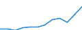 Currency: Million euro / BOP_item: Services / Sector (ESA 2010): Total economy / Sector (ESA 2010): Total economy / Seasonal adjustment: Unadjusted data (i.e. neither seasonally adjusted nor calendar adjusted data) / Stock or flow: Debit / Geopolitical entity (partner): Rest of the world / Geopolitical entity (reporting): Kosovo*