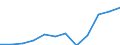 Währung: Million Euro / Zahlungsbilanz Position: Dienstleistungen / Sektor (ESVG 2010): Volkswirtschaft / Sektor des Transaktionspartners (ESVG 2010): Volkswirtschaft / Saisonbereinigung: Unbereinigte Daten (d.h. weder saisonbereinigte noch kalenderbereinigte Daten) / Bestand oder Fluss: Ausgaben / Geopolitische Partnereinheit: Rest der Welt / Geopolitische Meldeeinheit: Bulgarien