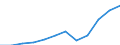 Währung: Million Euro / Zahlungsbilanz Position: Dienstleistungen / Sektor (ESVG 2010): Volkswirtschaft / Sektor des Transaktionspartners (ESVG 2010): Volkswirtschaft / Saisonbereinigung: Unbereinigte Daten (d.h. weder saisonbereinigte noch kalenderbereinigte Daten) / Bestand oder Fluss: Ausgaben / Geopolitische Partnereinheit: Rest der Welt / Geopolitische Meldeeinheit: Tschechien