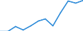 Währung: Million Euro / Zahlungsbilanz Position: Dienstleistungen / Sektor (ESVG 2010): Volkswirtschaft / Sektor des Transaktionspartners (ESVG 2010): Volkswirtschaft / Saisonbereinigung: Unbereinigte Daten (d.h. weder saisonbereinigte noch kalenderbereinigte Daten) / Bestand oder Fluss: Ausgaben / Geopolitische Partnereinheit: Rest der Welt / Geopolitische Meldeeinheit: Griechenland