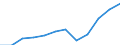 Währung: Million Euro / Zahlungsbilanz Position: Dienstleistungen / Sektor (ESVG 2010): Volkswirtschaft / Sektor des Transaktionspartners (ESVG 2010): Volkswirtschaft / Saisonbereinigung: Unbereinigte Daten (d.h. weder saisonbereinigte noch kalenderbereinigte Daten) / Bestand oder Fluss: Ausgaben / Geopolitische Partnereinheit: Rest der Welt / Geopolitische Meldeeinheit: Frankreich