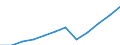Währung: Million Euro / Zahlungsbilanz Position: Dienstleistungen / Sektor (ESVG 2010): Volkswirtschaft / Sektor des Transaktionspartners (ESVG 2010): Volkswirtschaft / Saisonbereinigung: Unbereinigte Daten (d.h. weder saisonbereinigte noch kalenderbereinigte Daten) / Bestand oder Fluss: Ausgaben / Geopolitische Partnereinheit: Rest der Welt / Geopolitische Meldeeinheit: Kroatien