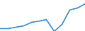 Währung: Million Euro / Zahlungsbilanz Position: Dienstleistungen / Sektor (ESVG 2010): Volkswirtschaft / Sektor des Transaktionspartners (ESVG 2010): Volkswirtschaft / Saisonbereinigung: Unbereinigte Daten (d.h. weder saisonbereinigte noch kalenderbereinigte Daten) / Bestand oder Fluss: Ausgaben / Geopolitische Partnereinheit: Rest der Welt / Geopolitische Meldeeinheit: Italien