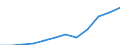 Währung: Million Euro / Zahlungsbilanz Position: Dienstleistungen / Sektor (ESVG 2010): Volkswirtschaft / Sektor des Transaktionspartners (ESVG 2010): Volkswirtschaft / Saisonbereinigung: Unbereinigte Daten (d.h. weder saisonbereinigte noch kalenderbereinigte Daten) / Bestand oder Fluss: Ausgaben / Geopolitische Partnereinheit: Rest der Welt / Geopolitische Meldeeinheit: Litauen