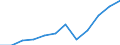 Währung: Million Euro / Zahlungsbilanz Position: Dienstleistungen / Sektor (ESVG 2010): Volkswirtschaft / Sektor des Transaktionspartners (ESVG 2010): Volkswirtschaft / Saisonbereinigung: Unbereinigte Daten (d.h. weder saisonbereinigte noch kalenderbereinigte Daten) / Bestand oder Fluss: Ausgaben / Geopolitische Partnereinheit: Rest der Welt / Geopolitische Meldeeinheit: Ungarn