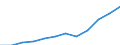 Währung: Million Euro / Zahlungsbilanz Position: Dienstleistungen / Sektor (ESVG 2010): Volkswirtschaft / Sektor des Transaktionspartners (ESVG 2010): Volkswirtschaft / Saisonbereinigung: Unbereinigte Daten (d.h. weder saisonbereinigte noch kalenderbereinigte Daten) / Bestand oder Fluss: Ausgaben / Geopolitische Partnereinheit: Rest der Welt / Geopolitische Meldeeinheit: Polen