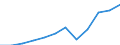 Währung: Million Euro / Zahlungsbilanz Position: Dienstleistungen / Sektor (ESVG 2010): Volkswirtschaft / Sektor des Transaktionspartners (ESVG 2010): Volkswirtschaft / Saisonbereinigung: Unbereinigte Daten (d.h. weder saisonbereinigte noch kalenderbereinigte Daten) / Bestand oder Fluss: Ausgaben / Geopolitische Partnereinheit: Rest der Welt / Geopolitische Meldeeinheit: Portugal