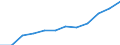 Währung: Million Euro / Zahlungsbilanz Position: Dienstleistungen / Sektor (ESVG 2010): Volkswirtschaft / Sektor des Transaktionspartners (ESVG 2010): Volkswirtschaft / Saisonbereinigung: Unbereinigte Daten (d.h. weder saisonbereinigte noch kalenderbereinigte Daten) / Bestand oder Fluss: Ausgaben / Geopolitische Partnereinheit: Rest der Welt / Geopolitische Meldeeinheit: Schweiz