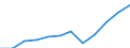 Währung: Million Euro / Zahlungsbilanz Position: Dienstleistungen / Sektor (ESVG 2010): Volkswirtschaft / Sektor des Transaktionspartners (ESVG 2010): Volkswirtschaft / Saisonbereinigung: Unbereinigte Daten (d.h. weder saisonbereinigte noch kalenderbereinigte Daten) / Bestand oder Fluss: Ausgaben / Geopolitische Partnereinheit: Rest der Welt / Geopolitische Meldeeinheit: Bosnien und Herzegowina