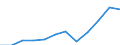 Währung: Million Euro / Zahlungsbilanz Position: Dienstleistungen / Sektor (ESVG 2010): Volkswirtschaft / Sektor des Transaktionspartners (ESVG 2010): Volkswirtschaft / Saisonbereinigung: Unbereinigte Daten (d.h. weder saisonbereinigte noch kalenderbereinigte Daten) / Bestand oder Fluss: Ausgaben / Geopolitische Partnereinheit: Rest der Welt / Geopolitische Meldeeinheit: Nordmazedonien