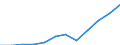 Währung: Million Euro / Zahlungsbilanz Position: Dienstleistungen / Sektor (ESVG 2010): Volkswirtschaft / Sektor des Transaktionspartners (ESVG 2010): Volkswirtschaft / Saisonbereinigung: Unbereinigte Daten (d.h. weder saisonbereinigte noch kalenderbereinigte Daten) / Bestand oder Fluss: Ausgaben / Geopolitische Partnereinheit: Rest der Welt / Geopolitische Meldeeinheit: Kosovo*