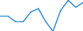 Währung: Million Euro / Zahlungsbilanz Position: Dienstleistungen / Sektor (ESVG 2010): Volkswirtschaft / Sektor des Transaktionspartners (ESVG 2010): Volkswirtschaft / Saisonbereinigung: Unbereinigte Daten (d.h. weder saisonbereinigte noch kalenderbereinigte Daten) / Bestand oder Fluss: Saldo / Geopolitische Partnereinheit: Rest der Welt / Geopolitische Meldeeinheit: Europäische Union - 27 Länder (ab 2020)
