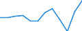 Currency: Million euro / BOP_item: Services / Sector (ESA 2010): Total economy / Sector (ESA 2010): Total economy / Seasonal adjustment: Unadjusted data (i.e. neither seasonally adjusted nor calendar adjusted data) / Stock or flow: Balance / Geopolitical entity (partner): Rest of the world / Geopolitical entity (reporting): European Union - 27 countries (from 2020)