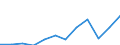 Currency: Million euro / BOP_item: Services / Sector (ESA 2010): Total economy / Sector (ESA 2010): Total economy / Seasonal adjustment: Unadjusted data (i.e. neither seasonally adjusted nor calendar adjusted data) / Stock or flow: Balance / Geopolitical entity (partner): Rest of the world / Geopolitical entity (reporting): Bulgaria