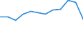 Currency: Million euro / BOP_item: Services / Sector (ESA 2010): Total economy / Sector (ESA 2010): Total economy / Seasonal adjustment: Unadjusted data (i.e. neither seasonally adjusted nor calendar adjusted data) / Stock or flow: Balance / Geopolitical entity (partner): Rest of the world / Geopolitical entity (reporting): Germany