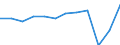 Currency: Million euro / BOP_item: Services / Sector (ESA 2010): Total economy / Sector (ESA 2010): Total economy / Seasonal adjustment: Unadjusted data (i.e. neither seasonally adjusted nor calendar adjusted data) / Stock or flow: Balance / Geopolitical entity (partner): Rest of the world / Geopolitical entity (reporting): Estonia