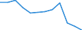 Currency: Million euro / BOP_item: Services / Sector (ESA 2010): Total economy / Sector (ESA 2010): Total economy / Seasonal adjustment: Unadjusted data (i.e. neither seasonally adjusted nor calendar adjusted data) / Stock or flow: Balance / Geopolitical entity (partner): Rest of the world / Geopolitical entity (reporting): Italy