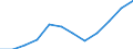 Currency: Million euro / BOP_item: Services / Sector (ESA 2010): Total economy / Sector (ESA 2010): Total economy / Seasonal adjustment: Unadjusted data (i.e. neither seasonally adjusted nor calendar adjusted data) / Stock or flow: Balance / Geopolitical entity (partner): Rest of the world / Geopolitical entity (reporting): Luxembourg