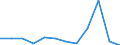 Währung: Million Euro / Zahlungsbilanz Position: Dienstleistungen / Sektor (ESVG 2010): Volkswirtschaft / Sektor des Transaktionspartners (ESVG 2010): Volkswirtschaft / Saisonbereinigung: Unbereinigte Daten (d.h. weder saisonbereinigte noch kalenderbereinigte Daten) / Bestand oder Fluss: Saldo / Geopolitische Partnereinheit: Rest der Welt / Geopolitische Meldeeinheit: Dänemark