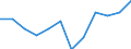 Währung: Million Euro / Zahlungsbilanz Position: Dienstleistungen / Sektor (ESVG 2010): Volkswirtschaft / Sektor des Transaktionspartners (ESVG 2010): Volkswirtschaft / Saisonbereinigung: Unbereinigte Daten (d.h. weder saisonbereinigte noch kalenderbereinigte Daten) / Bestand oder Fluss: Saldo / Geopolitische Partnereinheit: Rest der Welt / Geopolitische Meldeeinheit: Irland