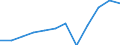 Währung: Million Euro / Zahlungsbilanz Position: Dienstleistungen / Sektor (ESVG 2010): Volkswirtschaft / Sektor des Transaktionspartners (ESVG 2010): Volkswirtschaft / Saisonbereinigung: Unbereinigte Daten (d.h. weder saisonbereinigte noch kalenderbereinigte Daten) / Bestand oder Fluss: Saldo / Geopolitische Partnereinheit: Rest der Welt / Geopolitische Meldeeinheit: Kroatien