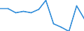 Währung: Million Euro / Zahlungsbilanz Position: Dienstleistungen / Sektor (ESVG 2010): Volkswirtschaft / Sektor des Transaktionspartners (ESVG 2010): Volkswirtschaft / Saisonbereinigung: Unbereinigte Daten (d.h. weder saisonbereinigte noch kalenderbereinigte Daten) / Bestand oder Fluss: Saldo / Geopolitische Partnereinheit: Rest der Welt / Geopolitische Meldeeinheit: Italien