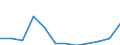 Currency: Million euro / BOP_item: Primary income / Sector (ESA 2010): Total economy / Sector (ESA 2010): Total economy / Seasonal adjustment: Unadjusted data (i.e. neither seasonally adjusted nor calendar adjusted data) / Stock or flow: Credit / Geopolitical entity (partner): Rest of the world / Geopolitical entity (reporting): Greece