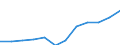 Currency: Million euro / BOP_item: Primary income / Sector (ESA 2010): Total economy / Sector (ESA 2010): Total economy / Seasonal adjustment: Unadjusted data (i.e. neither seasonally adjusted nor calendar adjusted data) / Stock or flow: Credit / Geopolitical entity (partner): Rest of the world / Geopolitical entity (reporting): Croatia